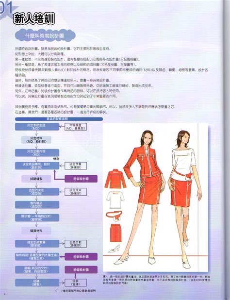 服裝設計表現技法2