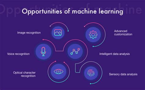 Now in this machine learning basics for beginners tutorial, we will learn how machine learning (ml) works: Machine Learning | Artificial Intelligence | Tech Blogs ...