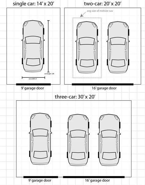 Installing a single car garage door could cost as little as $550. Types of Garage Door Sizes - Lighthouse Garage Doors ...