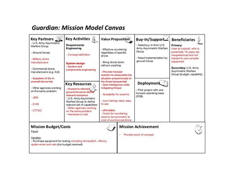 Guardian Mission Model Canvas Requirements