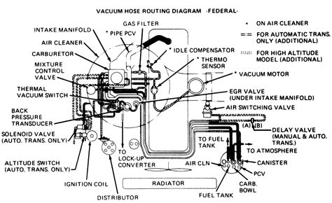 Chevrolet Blazer And Gmc Jimmy Vacuum Diagrams Repair Guide My Xxx