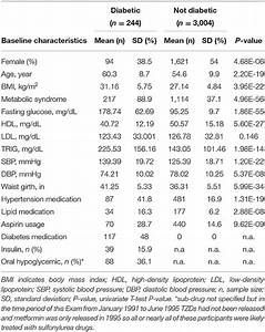 Frontiers Platelet Measurements And Type 2 Diabetes Investigations