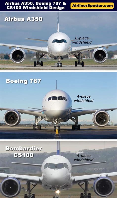 Boeing 787 Dreamliner Spotting Guide Tips For Airliner Spotters