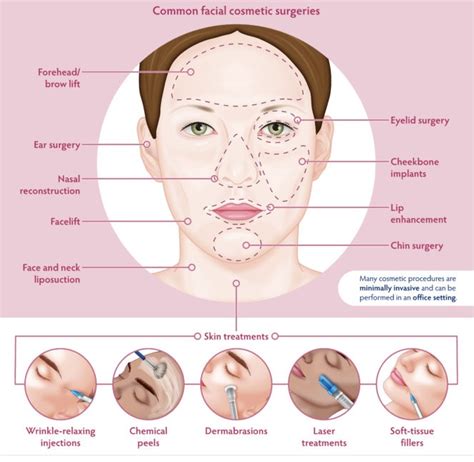 Facial Cosmetic Surgery Cosmo Aid