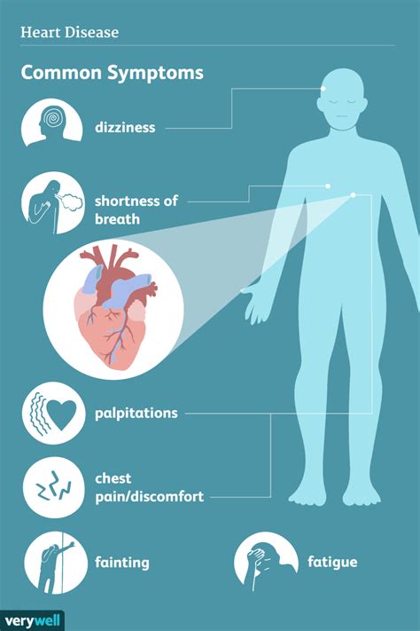 Signs Of Heart Disease Artofit