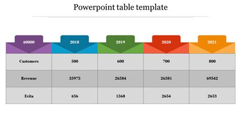 Perfect Powerpoint Table Template For Presentation