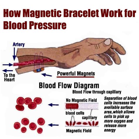 Buy 100 Original Bio Magnetic Bracelet Online At Best Price In India