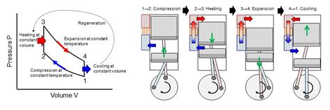 Stirling Engine Diagram