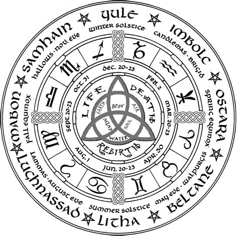 7 Best Images of Wheel Of The Year Printable - Wiccan Pagan Year Wheel