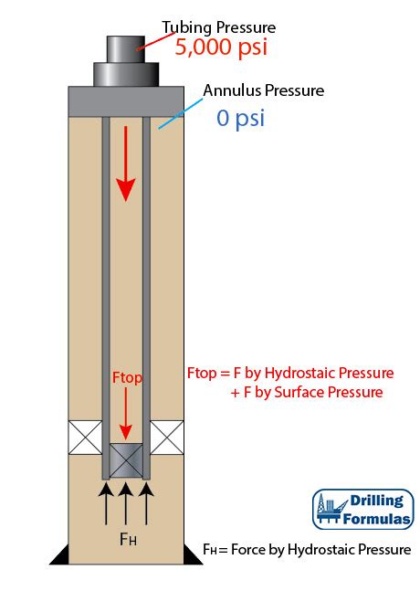 Design Archives - Drilling Formulas and Drilling Calculations