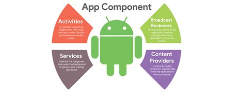 Understand Android Basics Part 1 Application Activity And Lifecycle