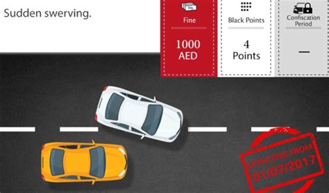Another way to say all of a sudden? Here are 17 new UAE traffic fines and laws you need to ...