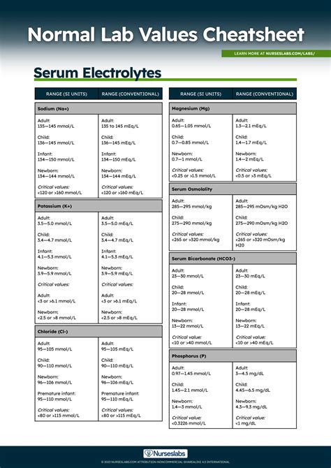 Normal Lab Values Complete Reference Cheat Sheet Nurseslabs