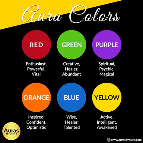 What Does The Color Of Your Aura Mean Swartz Tonya