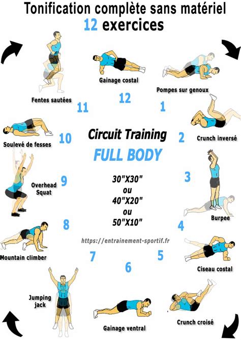 5 Circuit Training De 12 Exercices De Renforcement Musculaire
