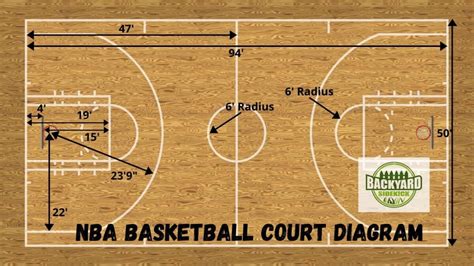 Basketball Court Dimensions Diagram And Measurements Backyard