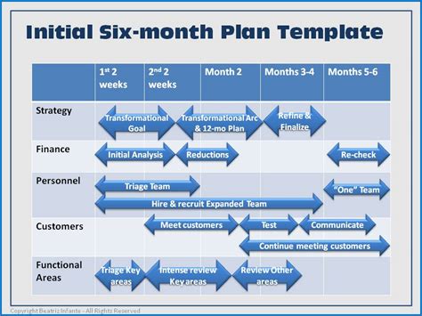 6 Month Timeline Template Hq Printable Documents