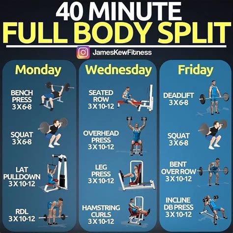 Full Body Workout Routine Gym Workout Chart Workout Plan Gym Workout