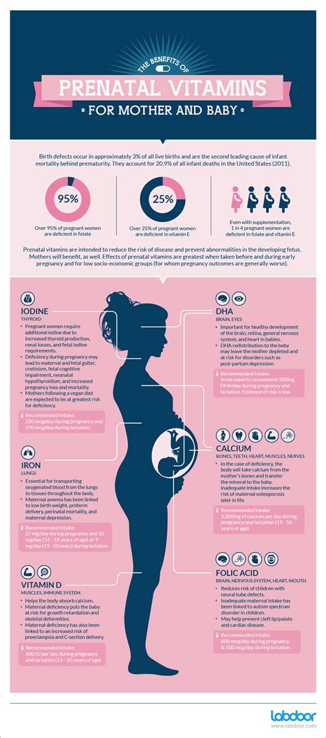 The Benefits Of Prenatal Vitamins For Mom And Baby Outbreak News Today