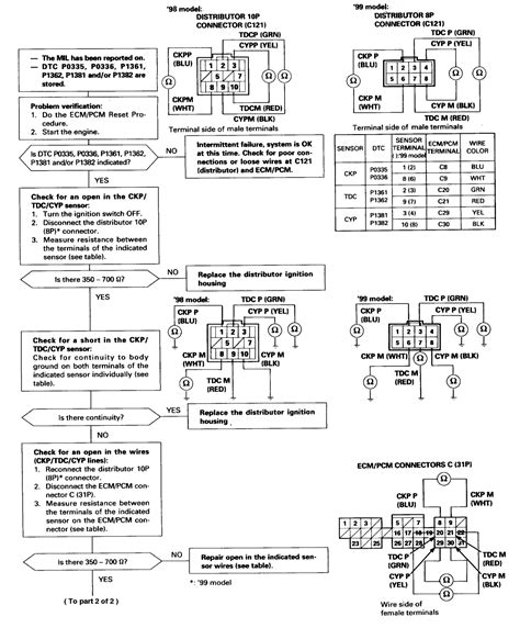 2006 Honda Crv Wiring Diagrams