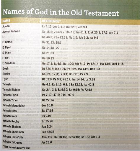 Names Of God In The Old Testament Craig T Owens