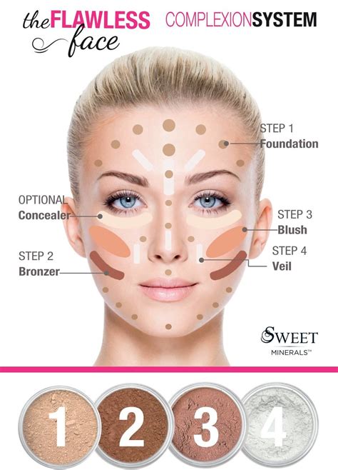 Our favorite products help us create the beauty looks we love some women like to stipple a damp sponge over their foundation to help ensure it gets into those lines and creases, which can create a smoother. How To Apply Face Makeup Step By Step Like A Professional - How to Wiki 89