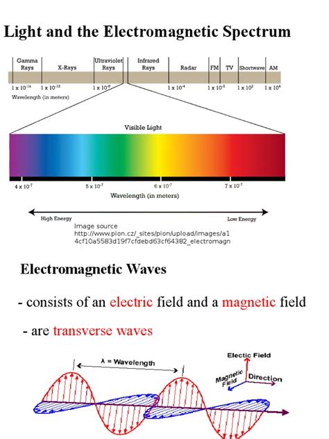 The Electromagnetic Spectrum A Good Overview Telegraph