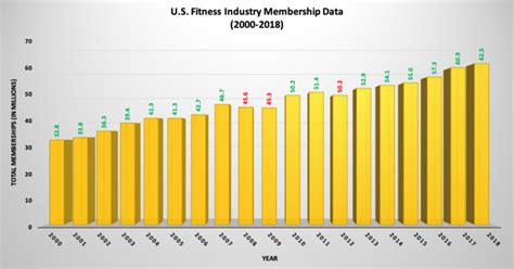 15 employees reported this benefit. What Health Insurance Pays for A Gym Membership? | The ...