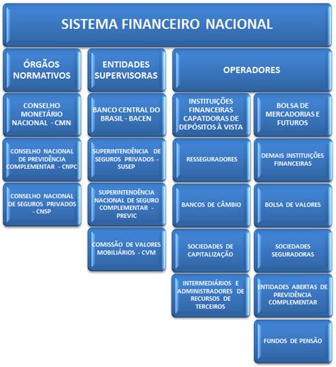 Sistema Financeiro Nacional Bws Consultoria E Contabilidade