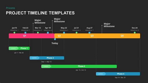 Animated Project Timeline Powerpoint Template Slidebazaar