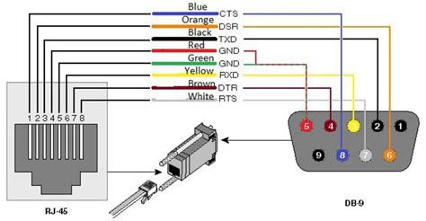 What Is An Rj Wiring Ethernet Cables Explained