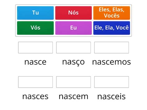 Futuro Do Verbo Nascer