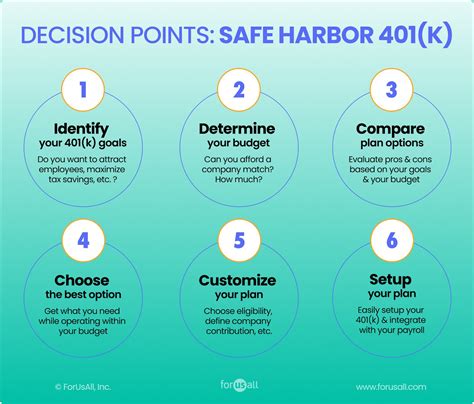Safe Harbor 401k 2023 Guide For Employers Forusall Blog