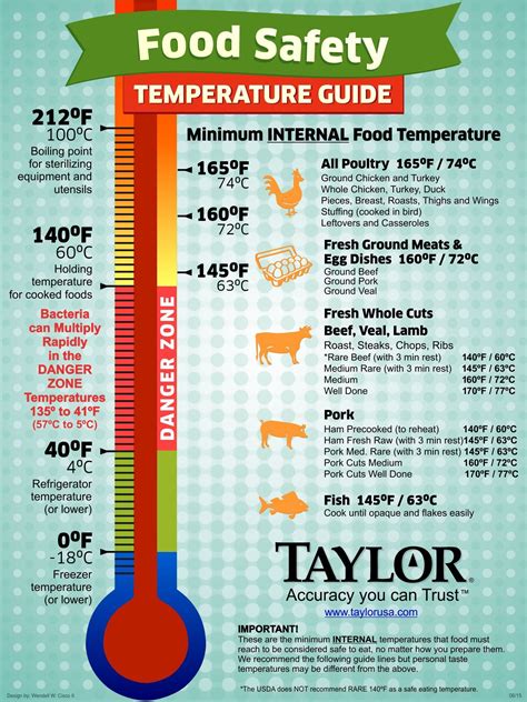 10 Best Printable Food Temperature Chart For Free At