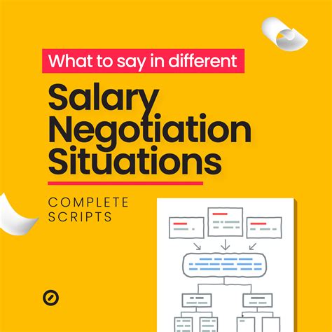 what to say in different salary negotiation situations complete scripts careerbuddy blog