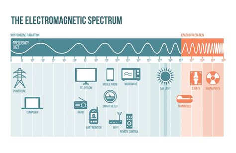 What Is The Electromagnetic Spectrum And Why Should You Care Innovate Uk Ktn