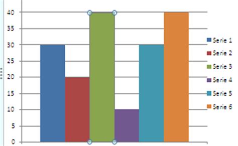 Estadistica Descriptiva Graficas Y Tipos De Graficas