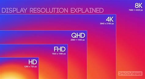 Fhd (full hd) is the resolution used by the 1080p and 1080i hdtv video formats. Screen Resolution Sizes - What is HD, FHD, QHD, UHD, 4K ...
