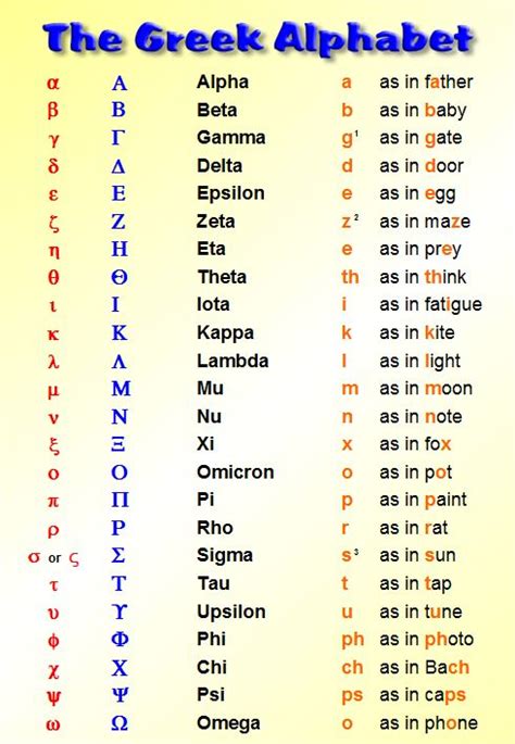Printable Greek Alphabet Chart Greek Alphabet Greek Language