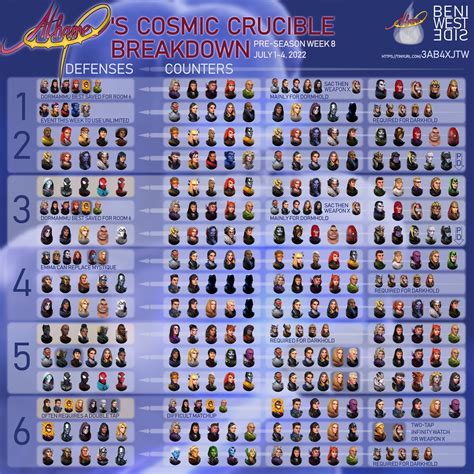 Athame’s Cosmic Crucible Breakdown Season 1 - Week 5 : r/MarvelStrikeForce