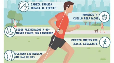 ¿cuál Es La Postura Correcta Del Cuerpo Para Correr Guía Maraton