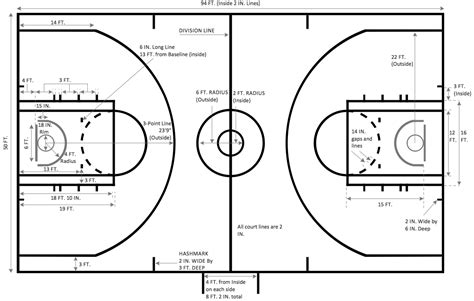 Basketball Court Dimensions | Basketball plays, Basketball court, Simple basketball plays