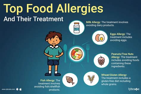 The 8 Most Common Food Allergies And Their Treatment By Dr Sainath