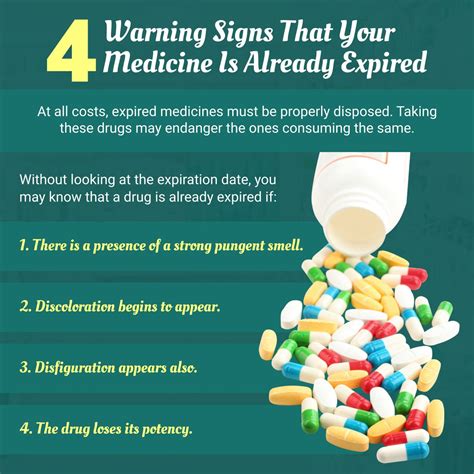 4 Warning Signs That Your Medicine Is Already Expired At All Costs