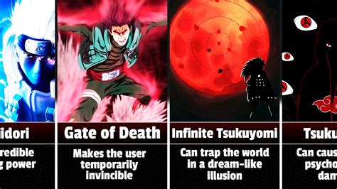 Most Powerful Naruto Jutsu Comparison Youtube