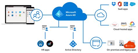All of our microsoft 365 for business plans come with phone setup help from o2 business. Azure Active Directory Premium P1 in Microsoft 365 ...