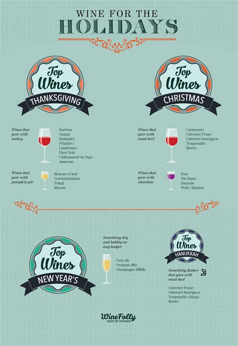 holiday wine guide christmas and thanksgiving wine folly