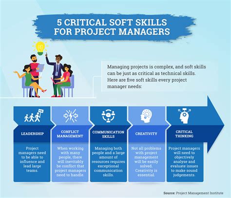 Project Management Skills For Managing Large Scale Projects Rmit