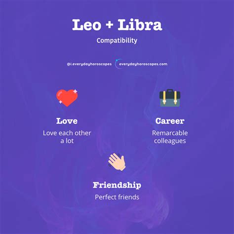 Leo Libra Compatibility Dailyhoroscope Todayhoroscope Horoscope Horoscopes Zodiacsigns