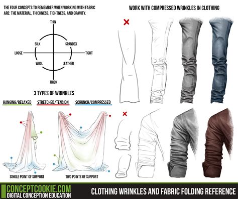 An Image Of Different Types Of Clothes And Fabric For Clothing Making